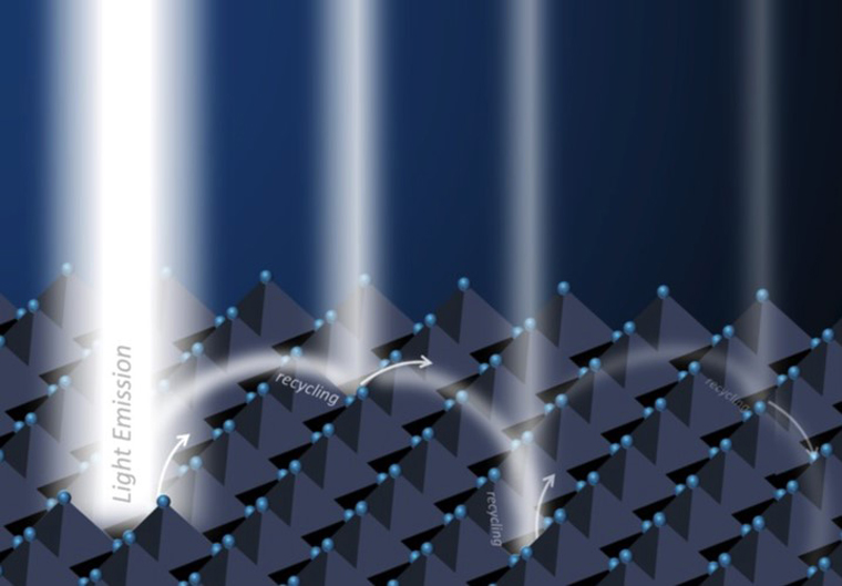 什么是二維鈣鈦礦，2D鈣鈦礦和3D鈣鈦礦的區(qū)別