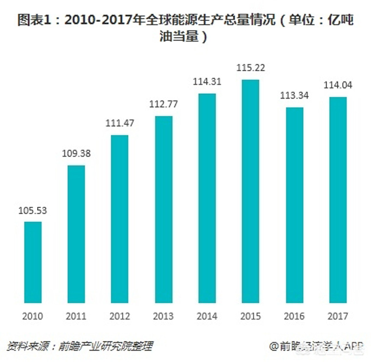 光伏裝機(jī)目標(biāo)提前完成，如何看待未來(lái)幾年的行業(yè)發(fā)展