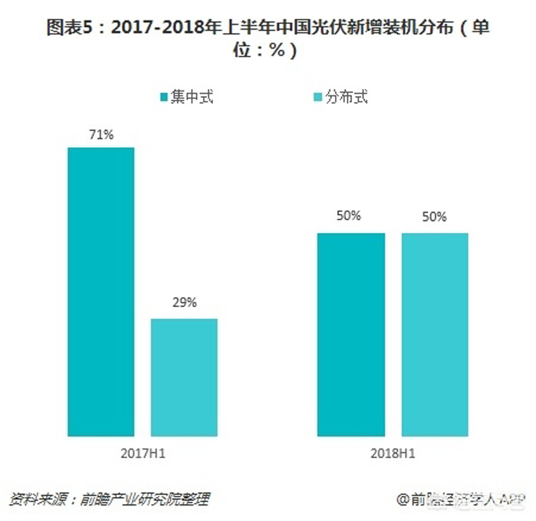 光伏裝機(jī)目標(biāo)提前完成，如何看待未來(lái)幾年的行業(yè)發(fā)展