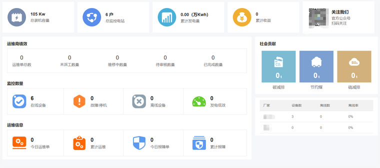 光伏運(yùn)維有哪些“瓶頸”？如何突破？